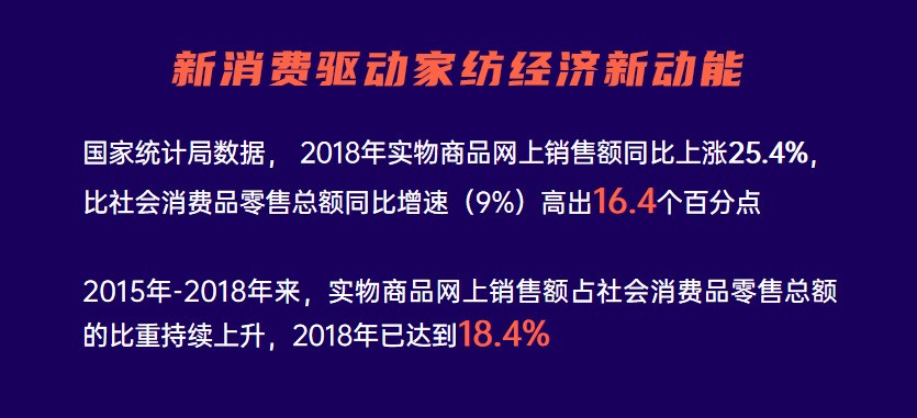 4萬人在線！慧聰網春曉計劃干貨分享：家紡家居產業全面解讀！ 