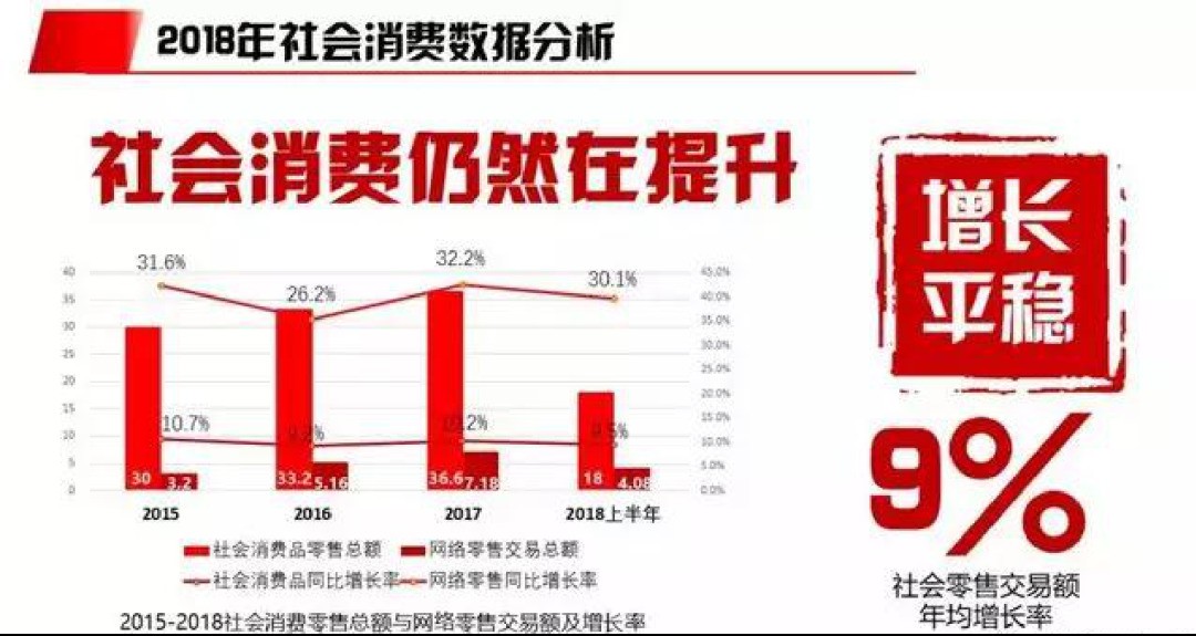 4萬人在線！慧聰網春曉計劃干貨分享：家紡家居產業全面解讀！ 