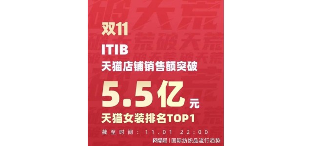 超越優衣庫，用新模式！不到兩年的品牌在雙11奪得女裝第一名？