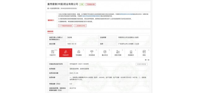 知名品牌被罰！你可能用過！