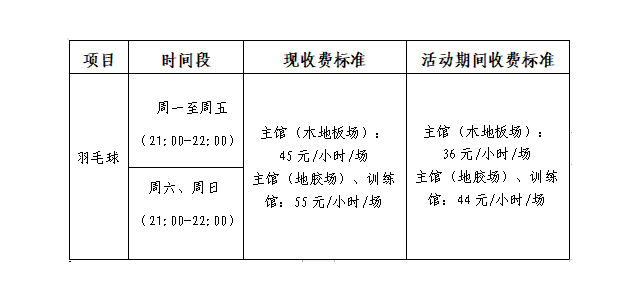 公告：嶺南明珠體育館羽毛球每日開放，回饋球友自由時間優惠活動。